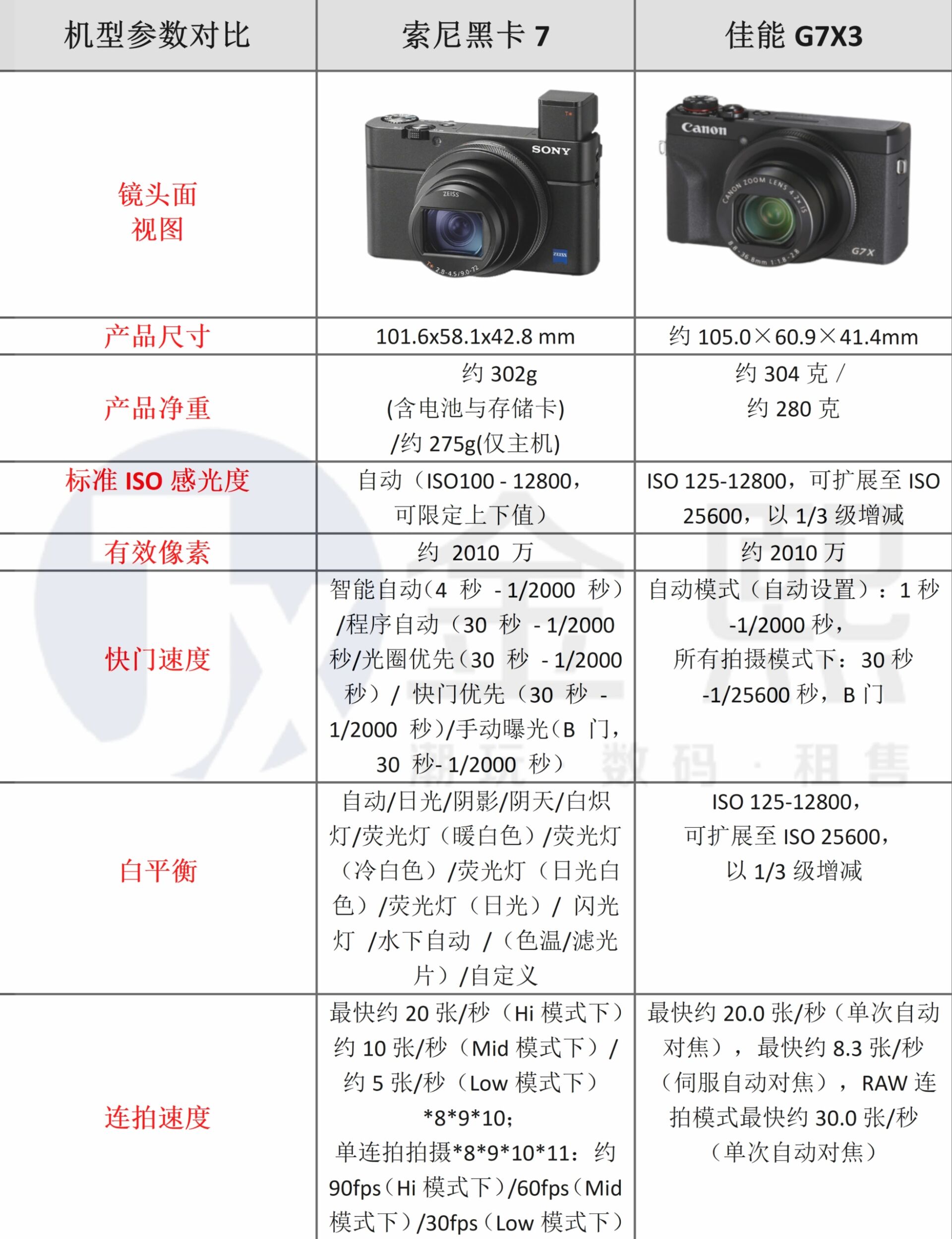 索尼黑卡三代参数图片