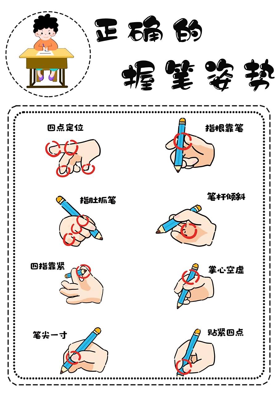 正确握笔姿势,有单图,可直接打印 用于环创布置,上课教具都可行