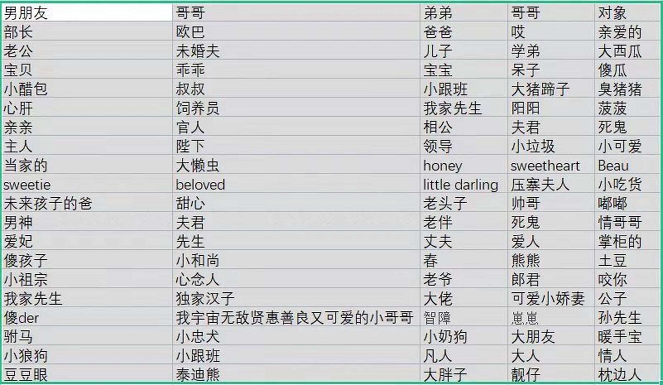 100种称呼 论男朋友的100种称呼