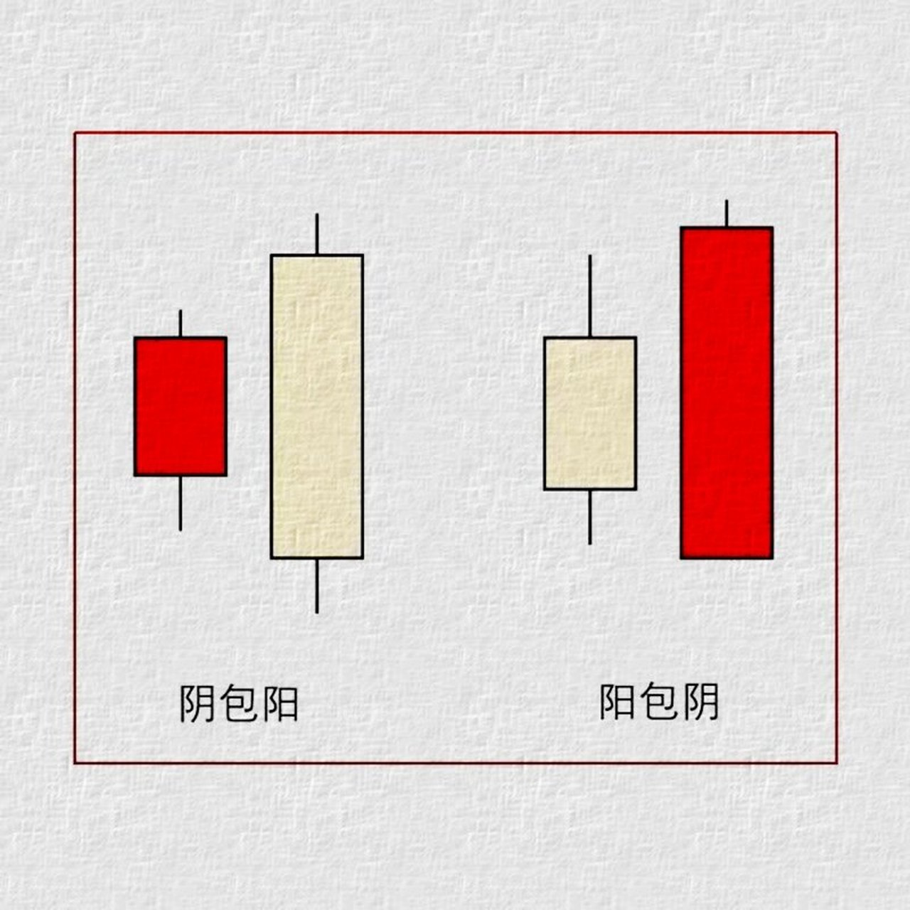 底部阴包阳k线图解图片