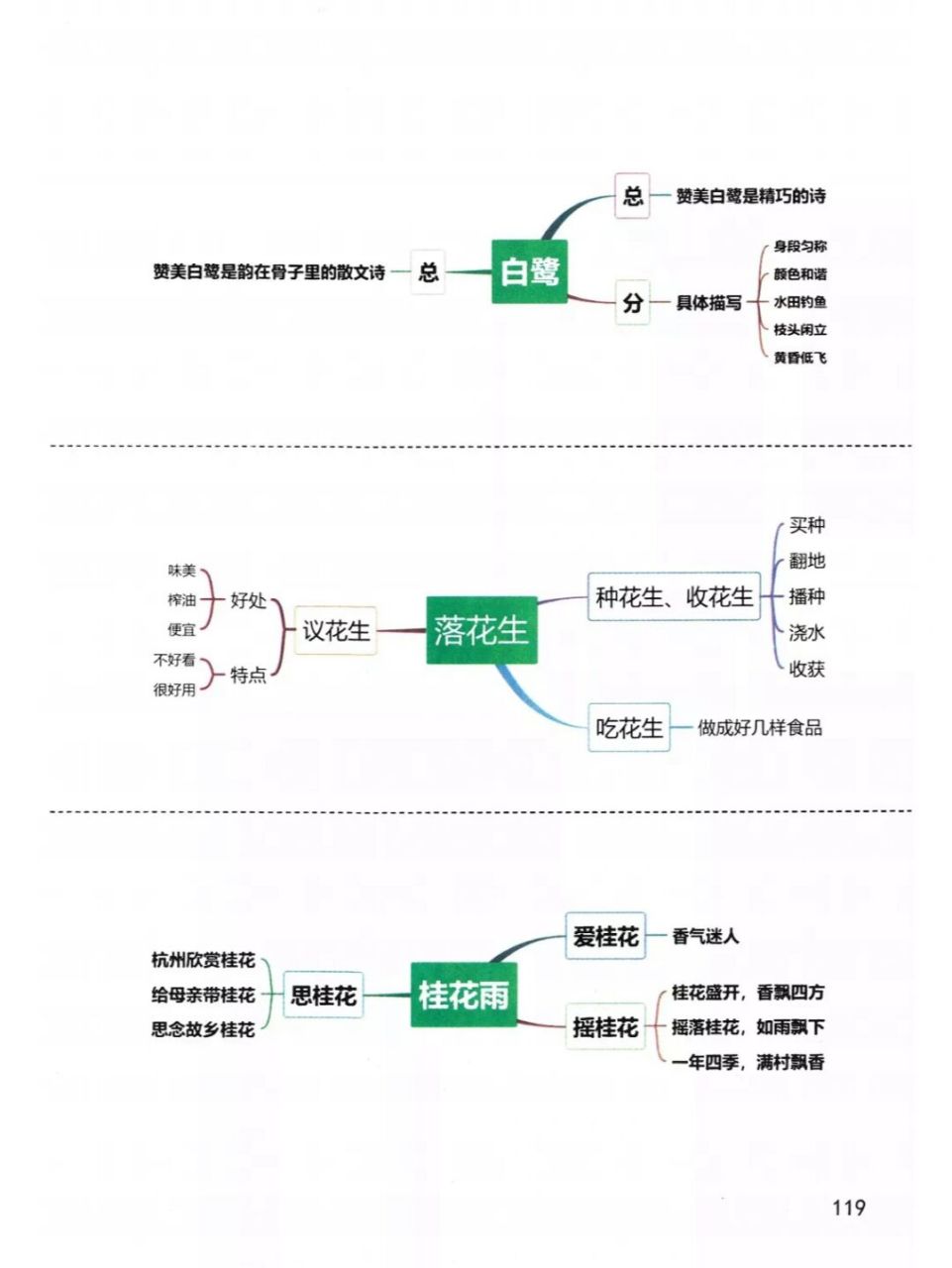 五上第1—15课思维导图 #思维导图# #小学语文# #语文笔记# #小学语文