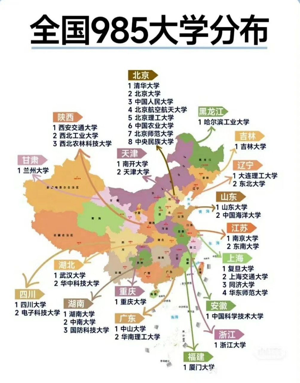 全国985 211高校分布! 全国985 211高校分布!
