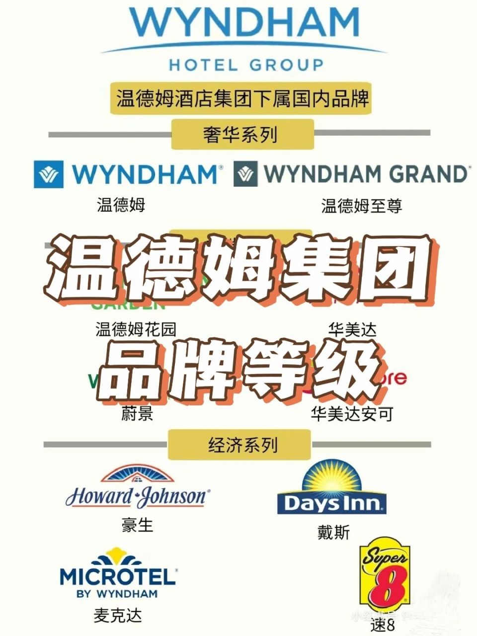 94截至2020年6月25日,温德姆酒店及度假村公司在约90个国家/地区