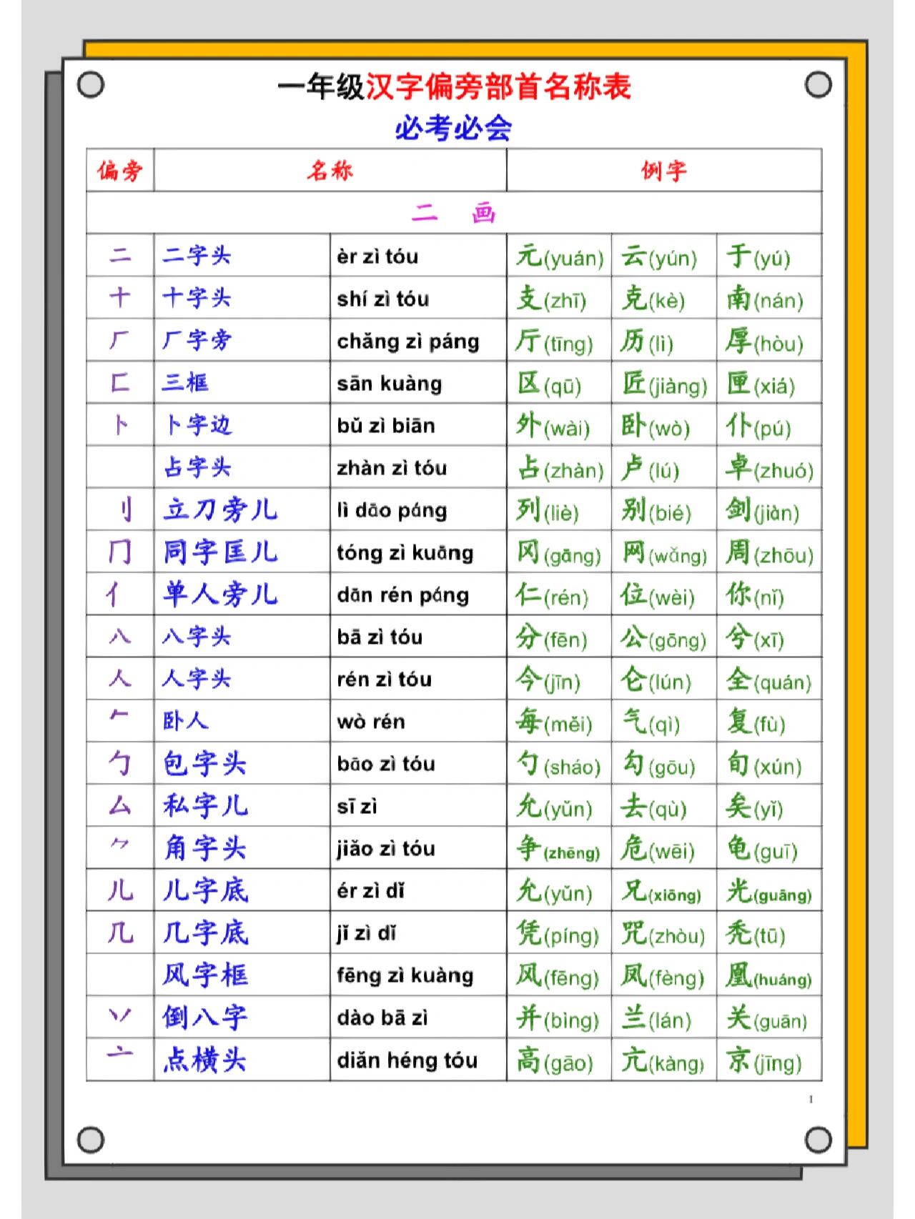 一年级偏旁部首名称表