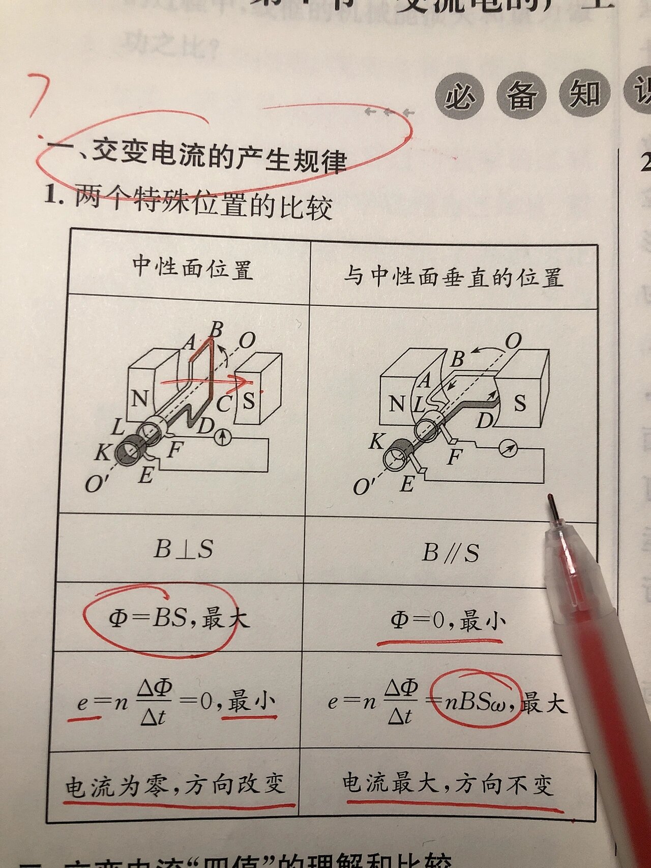 物理中性面图解图片