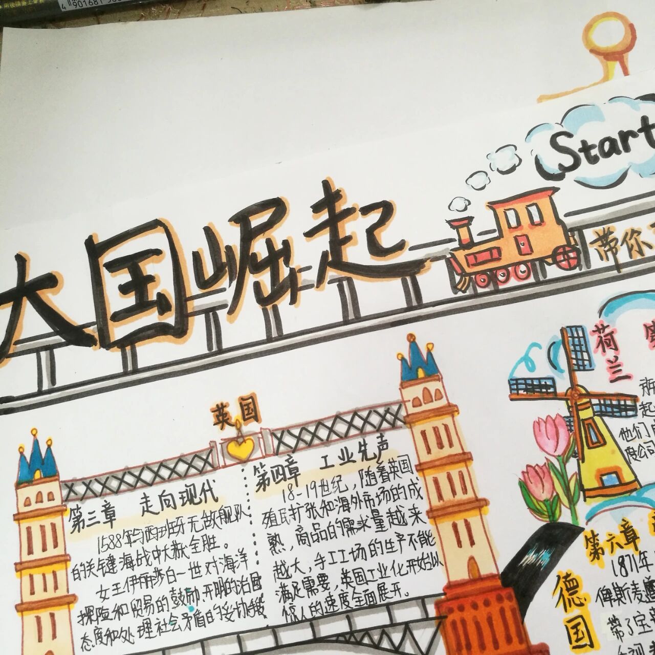 《大国崛起》手抄报 《大国崛起》手抄报是学校作业,借鉴的话在评论区