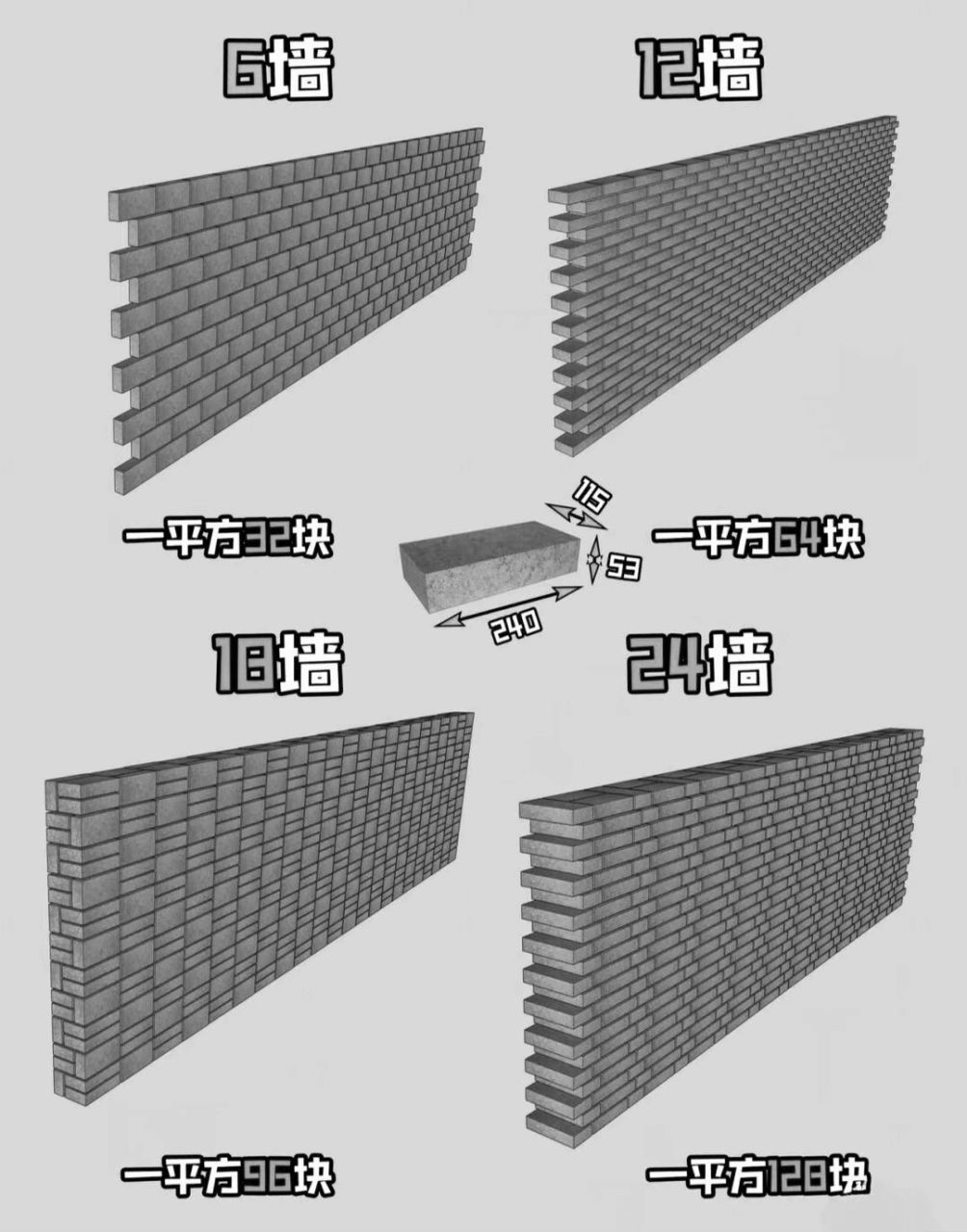 50墙砌法图片图片