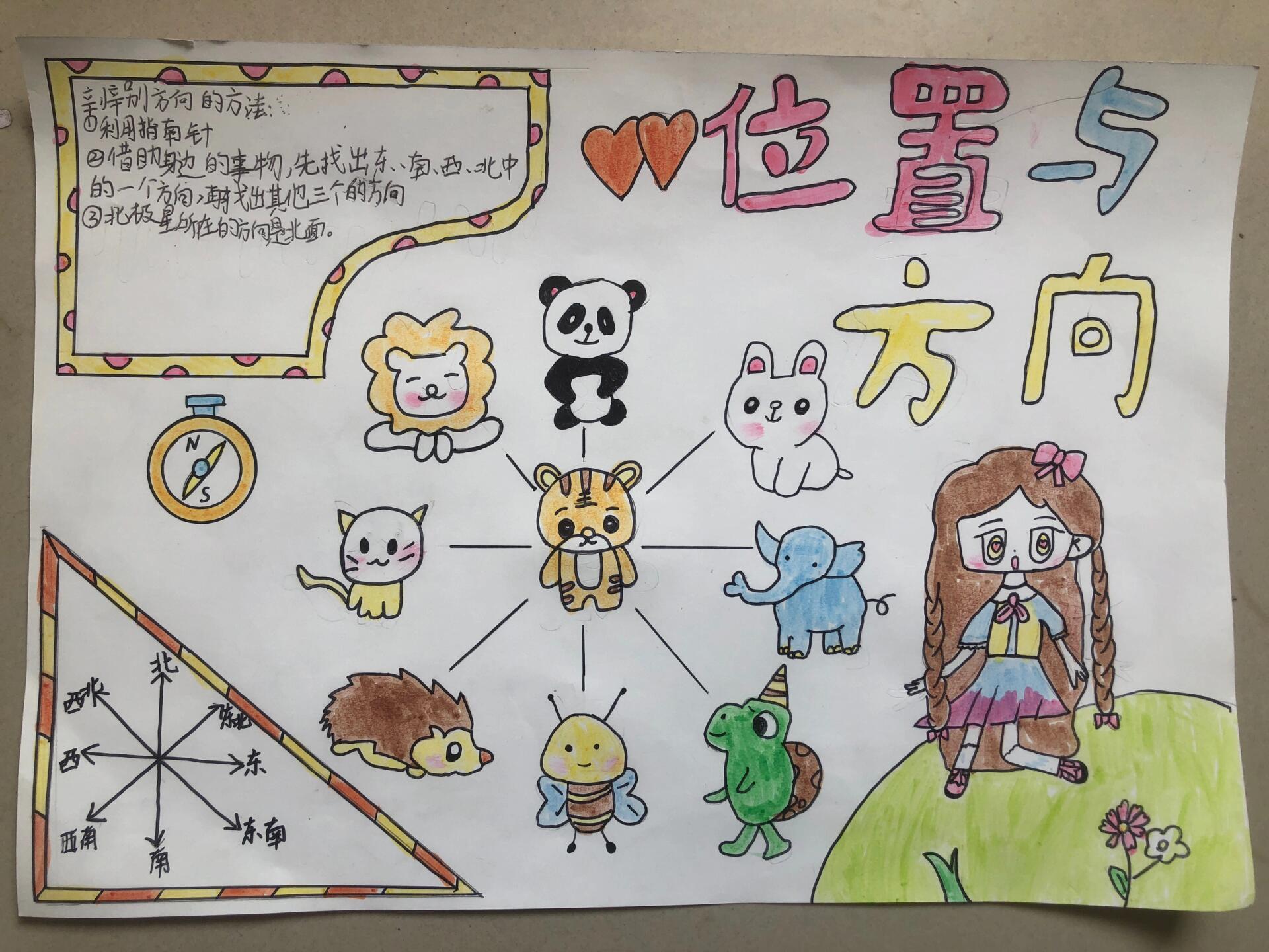 位置与方向手抄报    三年级数学 位置与方向01 	 辨别方向的方法