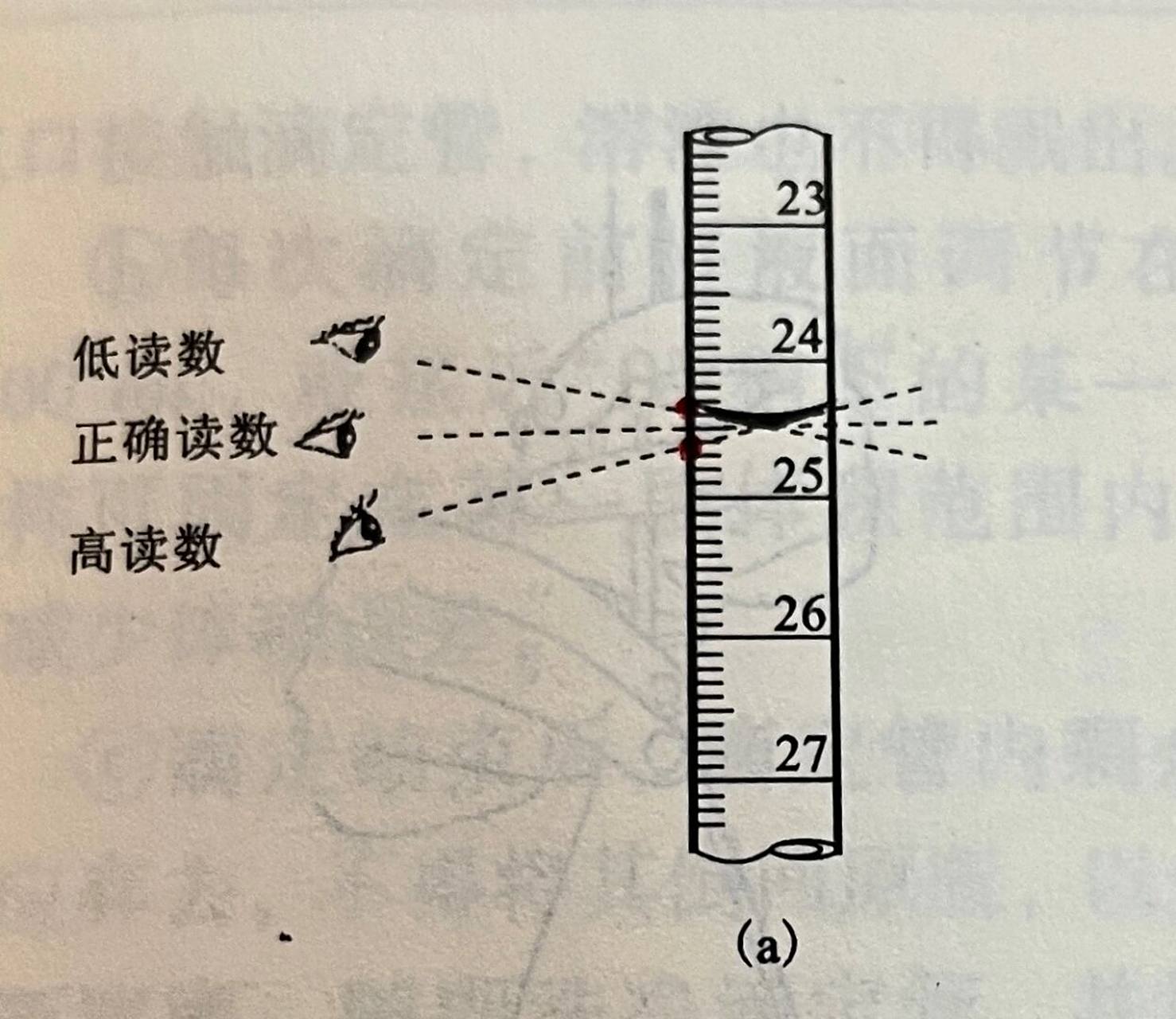 昨天收到了评论,提问有关滴定管读数会造成的误差.