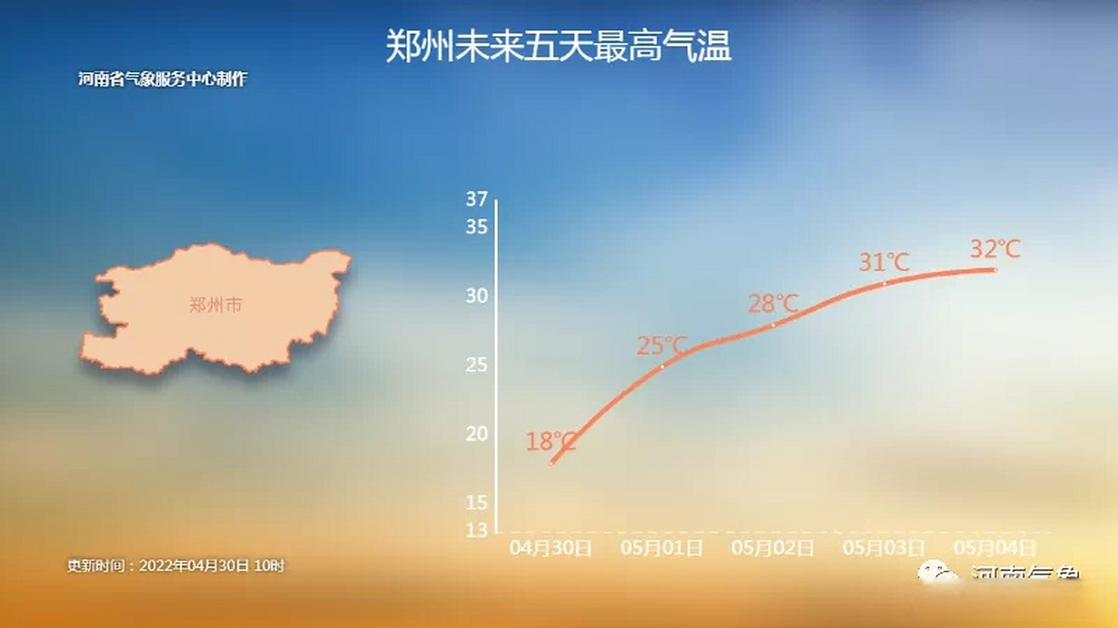 郑州天气7天预报