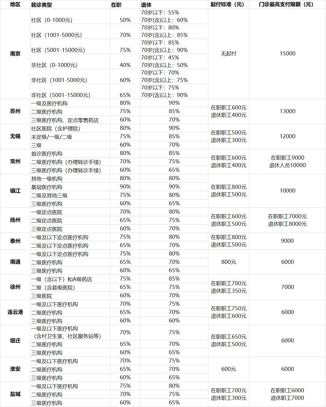 包含博爱医院门诊陪诊挂号服务医保材料协助整理，报销一次通过的词条
