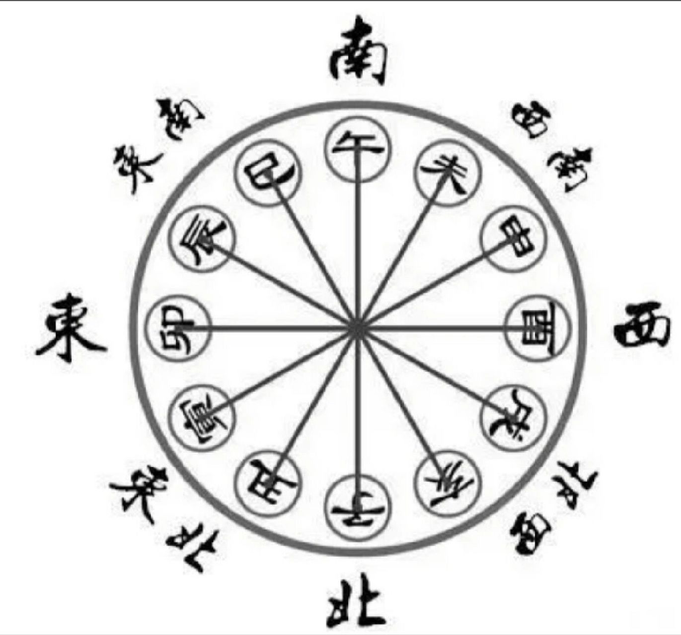 凡是你所找的配偶是这个公式所推算出的方向,则婚姻一般较美满幸福.