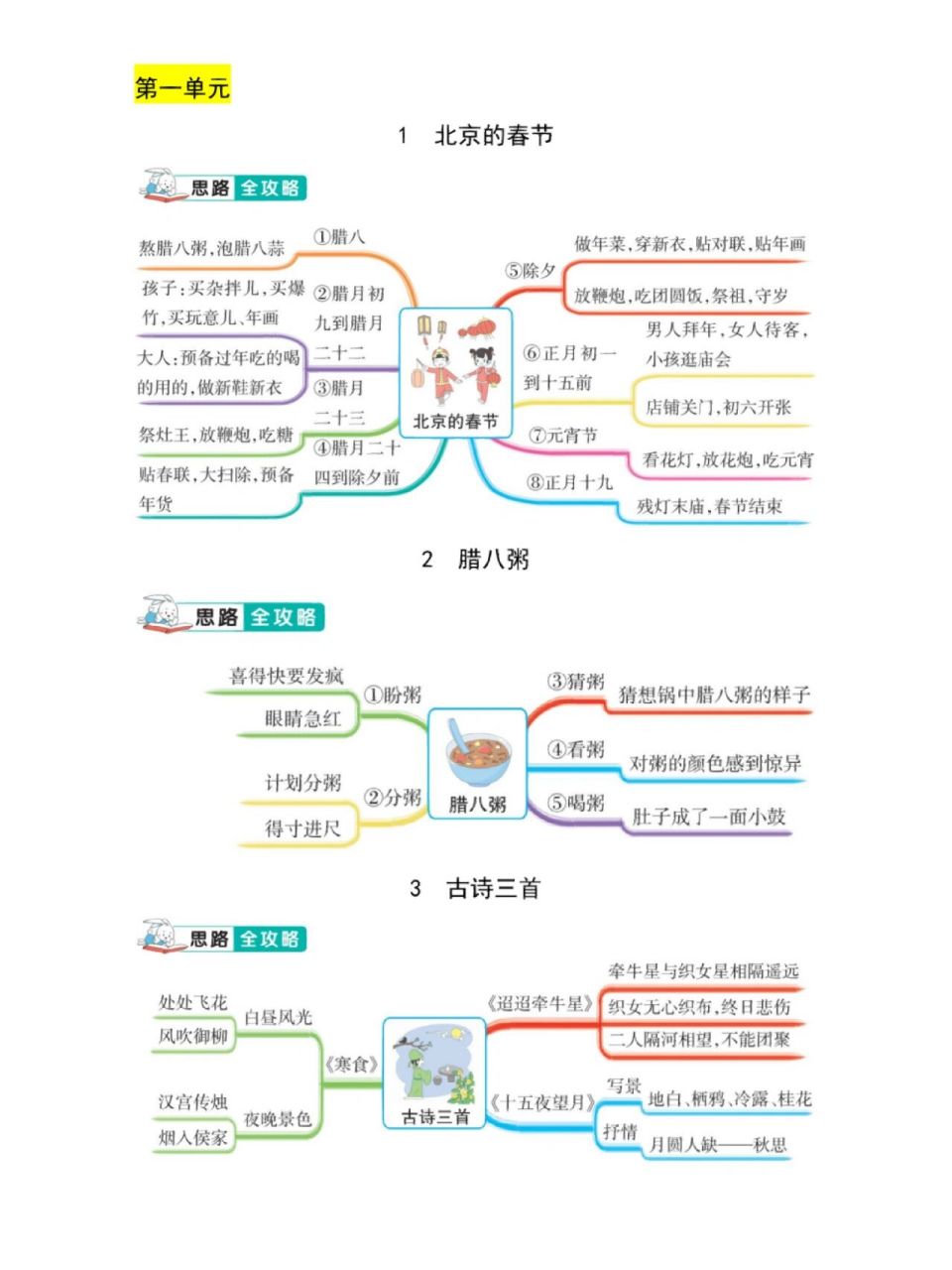 六年级下册语文|1-5单元课文结构思维导图 六年级下册语文寒假预习