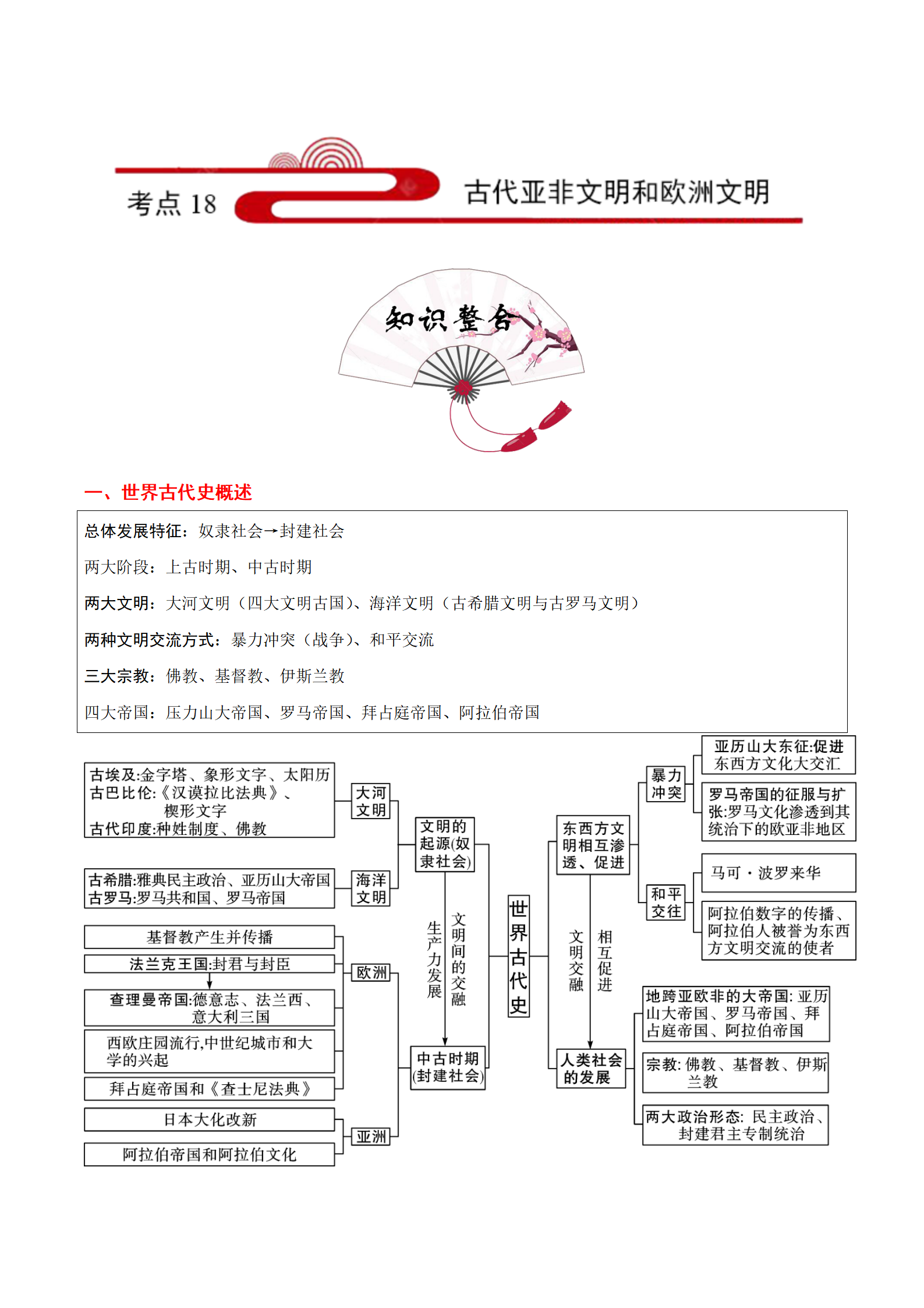 古代亚非文明表格图片