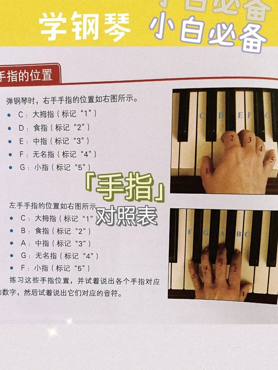 钢琴手指对照表,30秒掌握手指位置和音名 93钢琴初学者必备手指对照