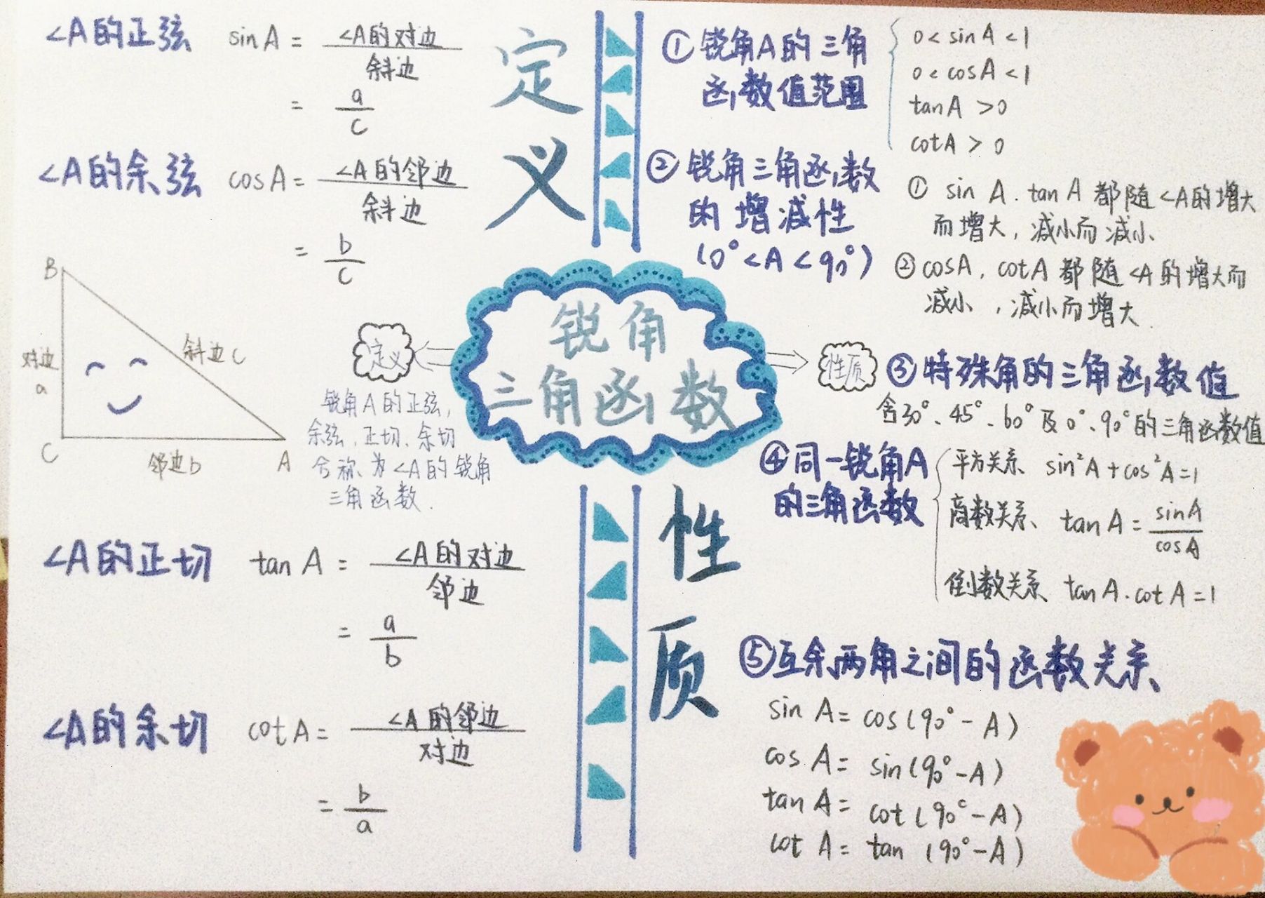 反比例函数手抄报图片