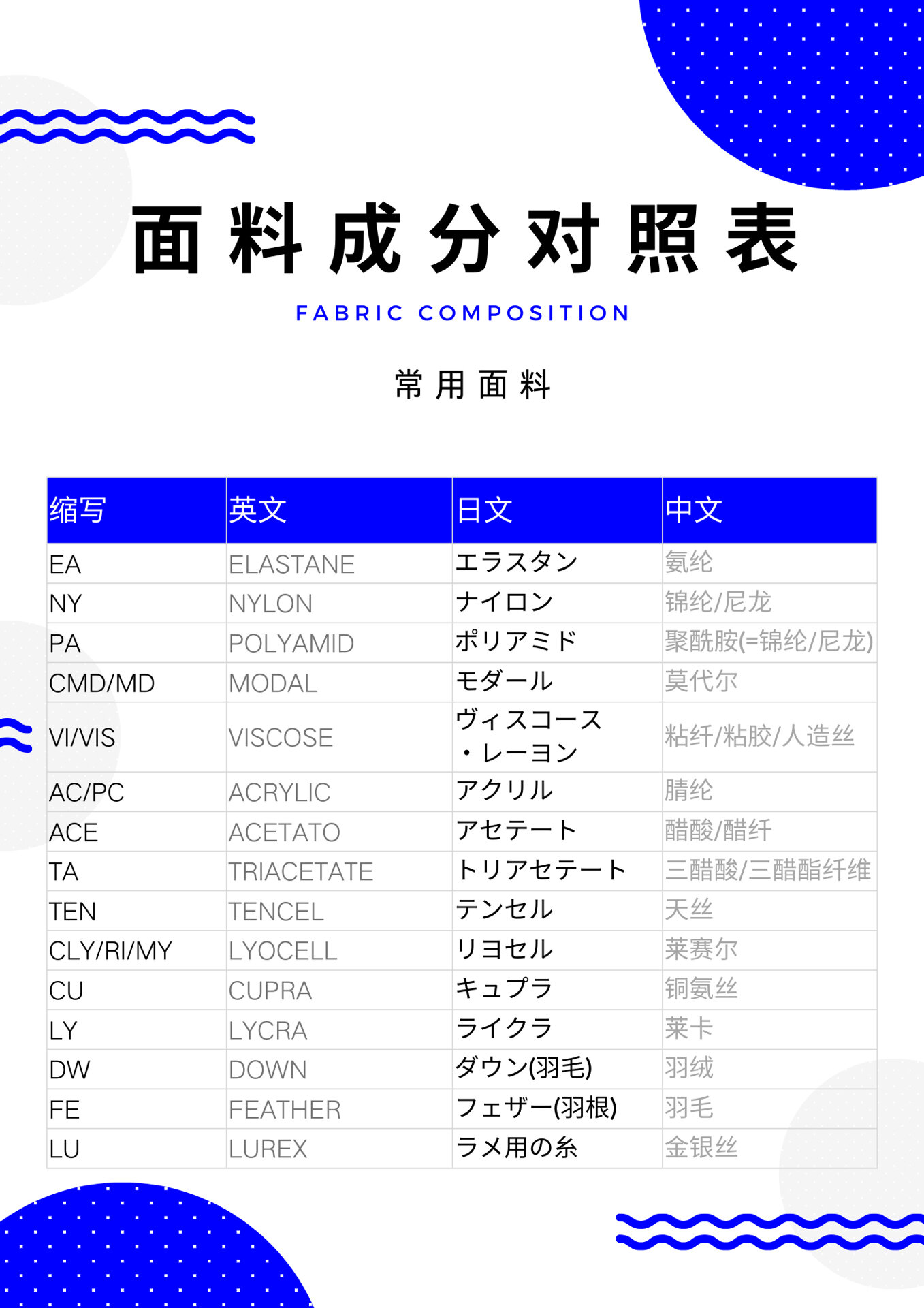 面料成分缩写表图片