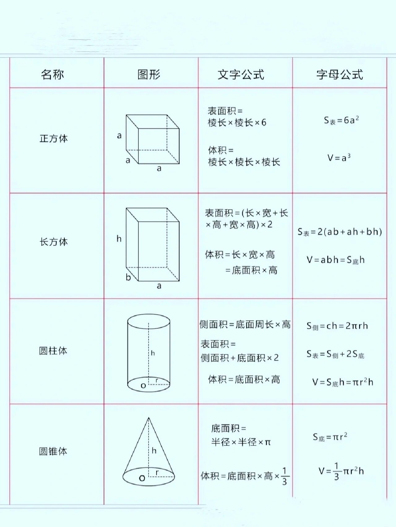长方形周长公式是什么,长方形周长公式是什么三年级 长方形周长公式是什么,长方形周长公式是什么三年级