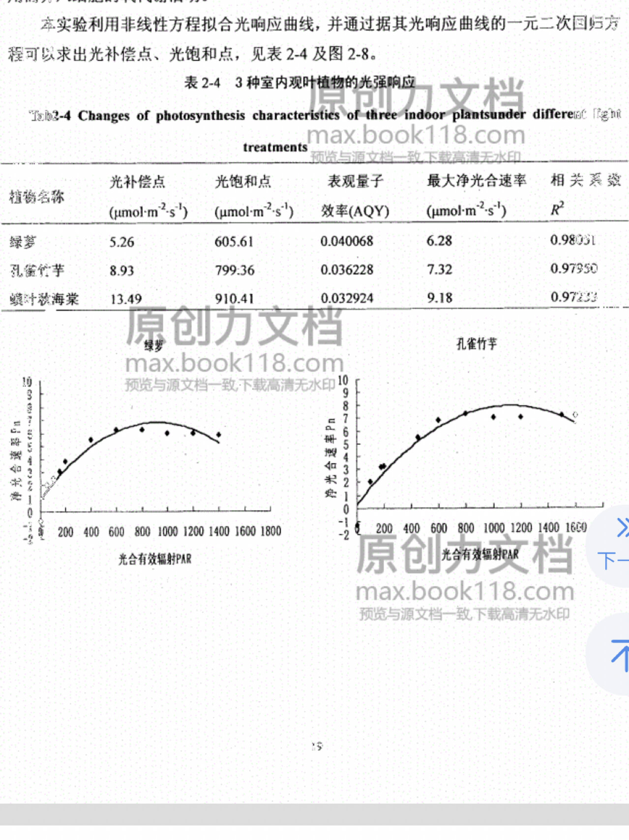 植物光饱和点对照表图片