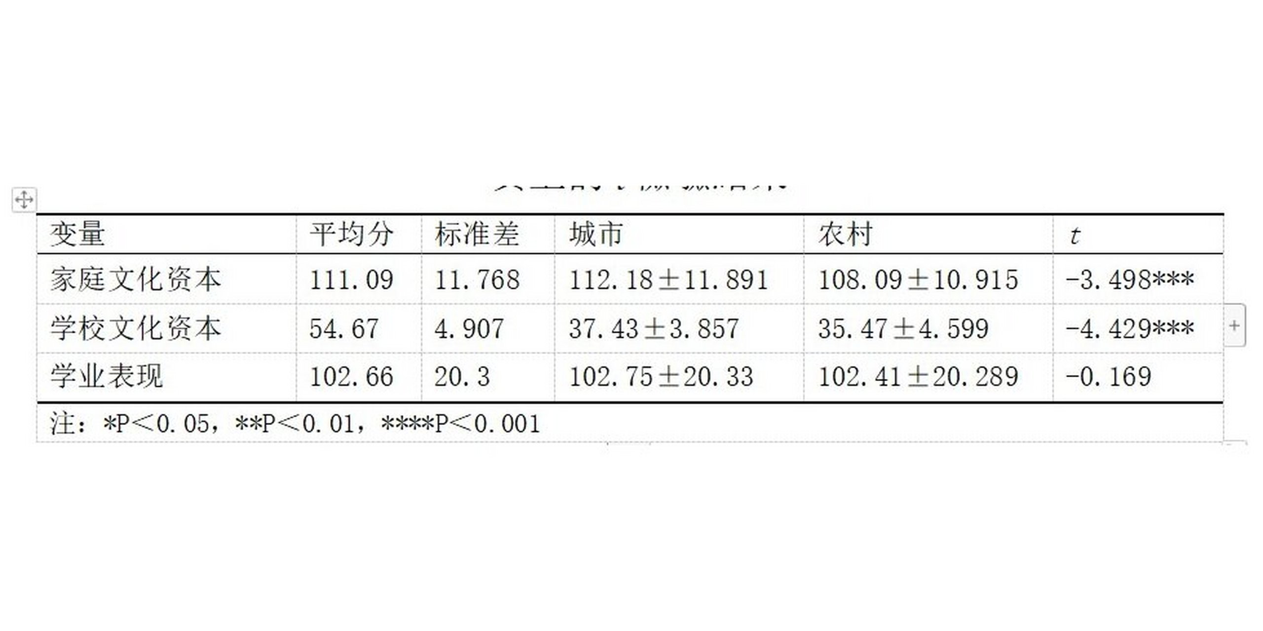 t三线格正确书写图片