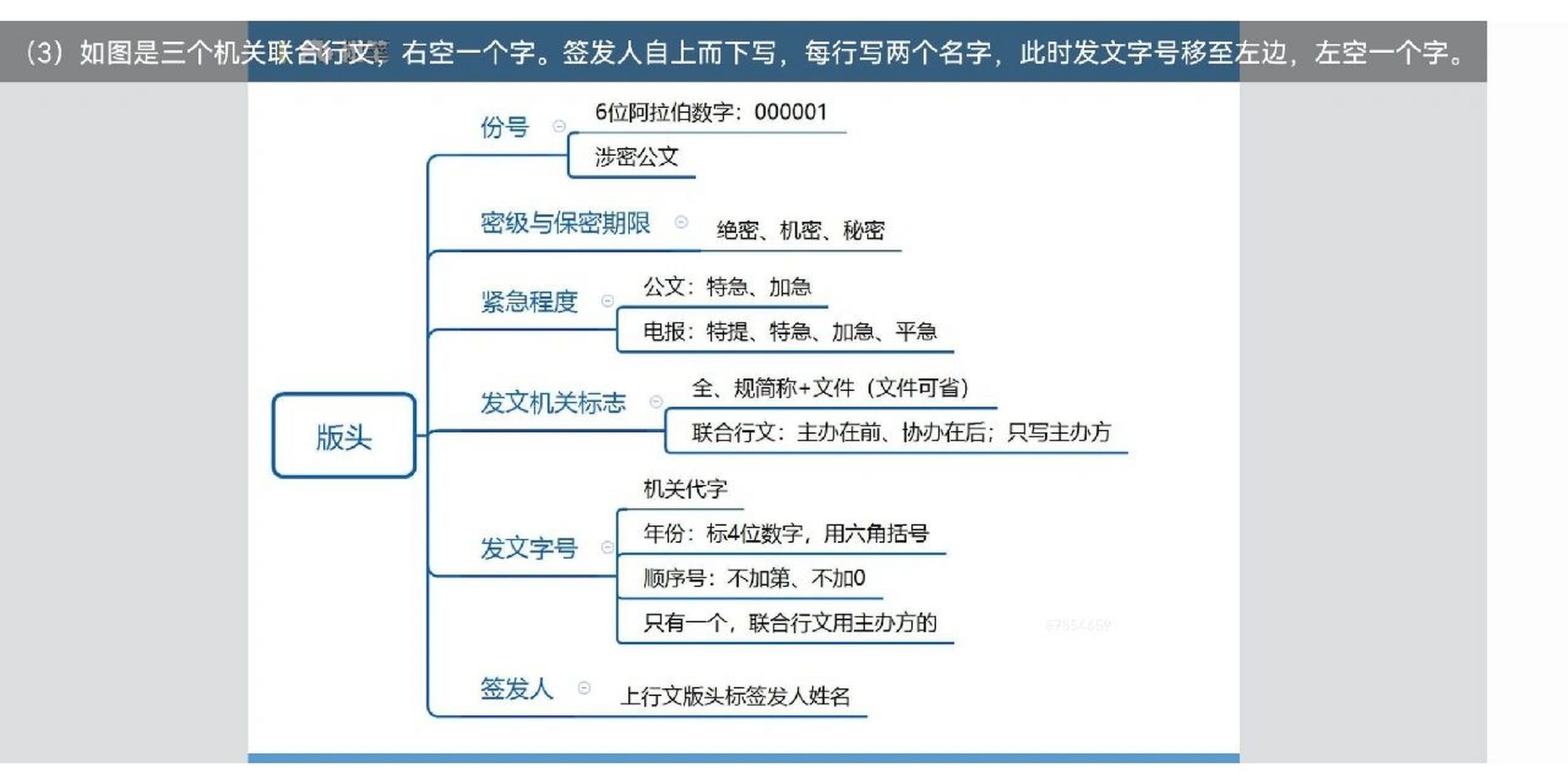 公文版头 必备要素图片