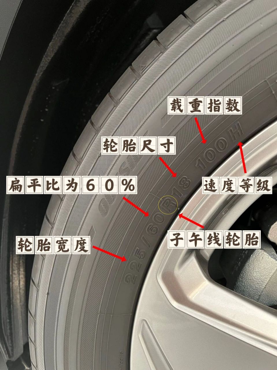 关于轮胎上参数的意思 各位对于轮胎上的各种参数了解多少呢?