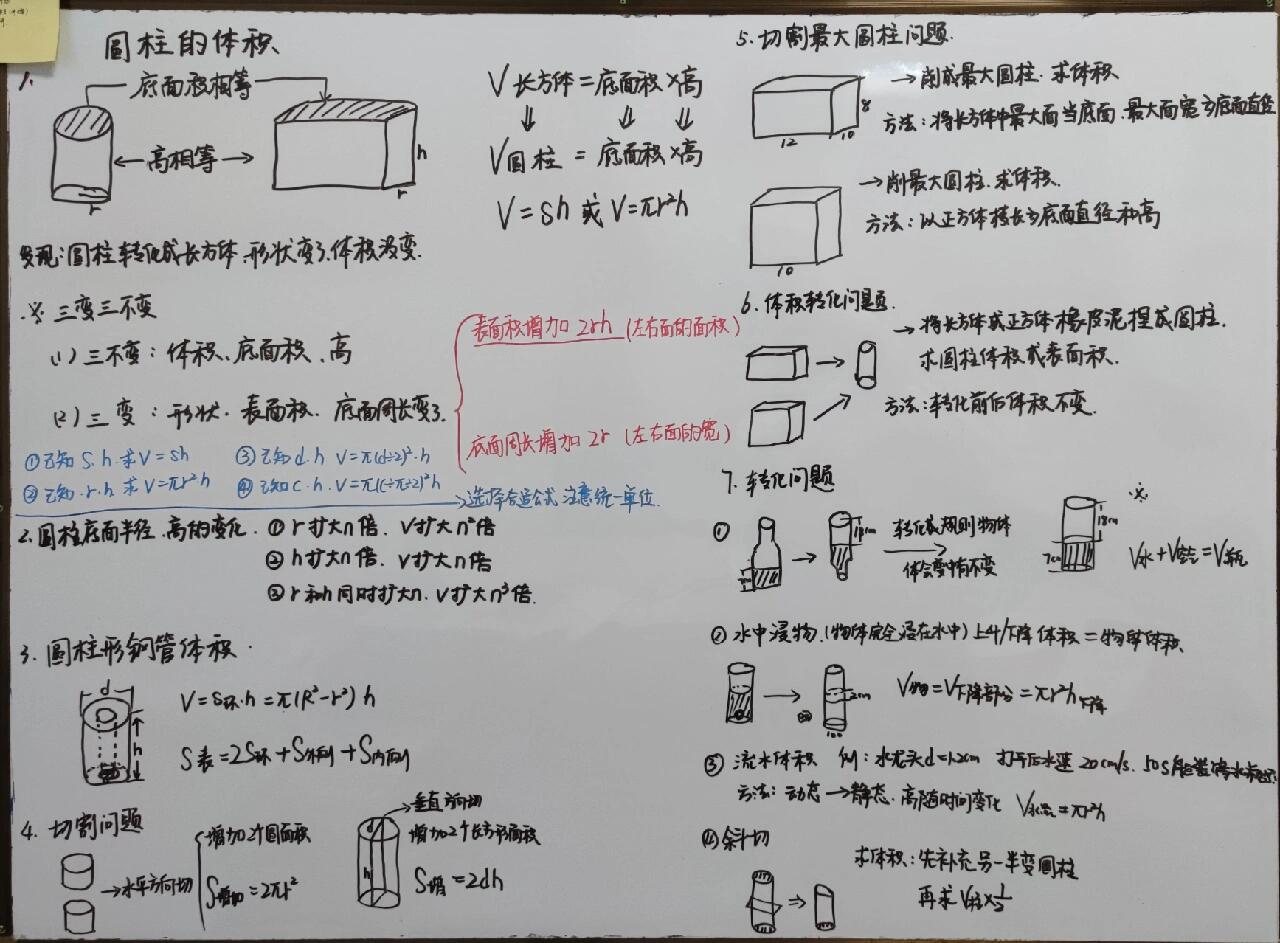 圆柱体积重点知识总结