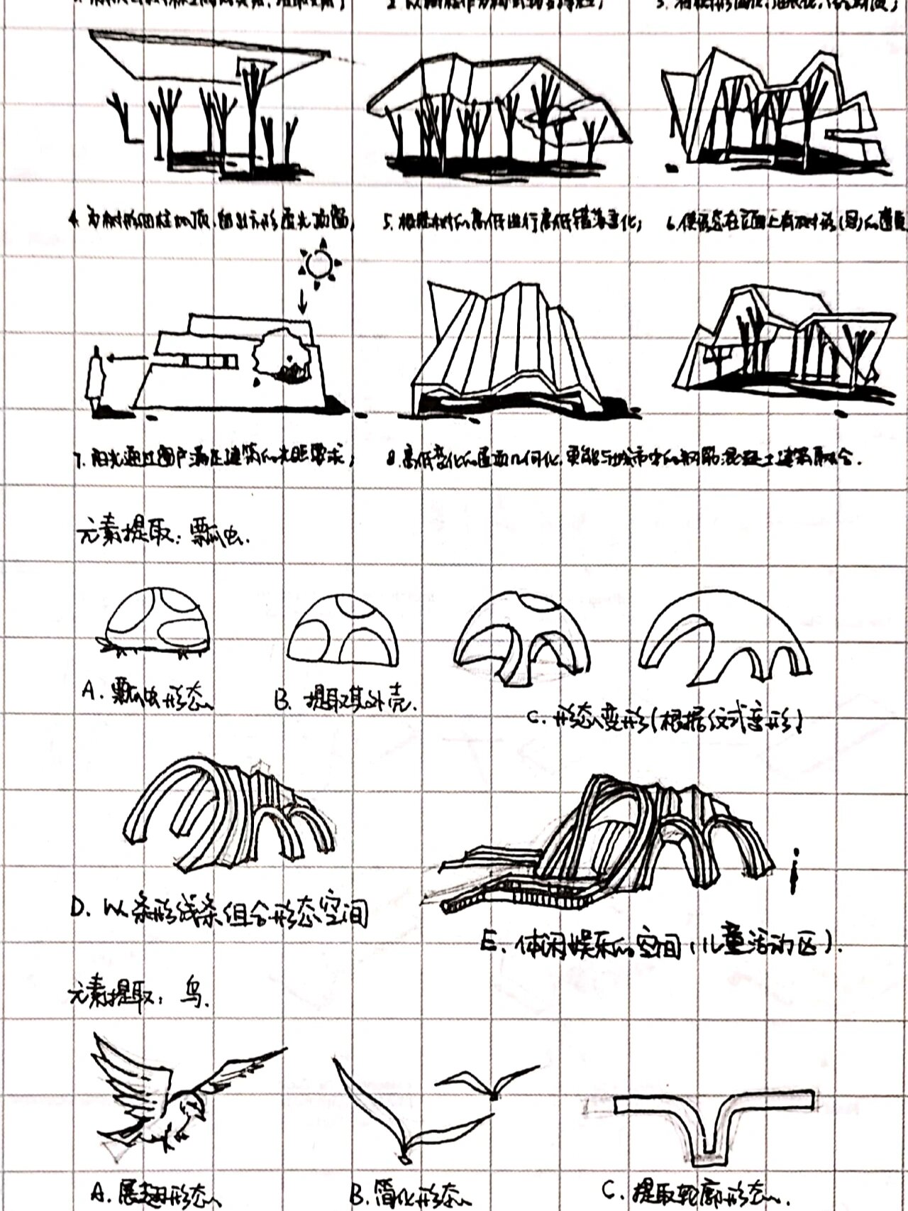 设计主体的元素来源形态演变