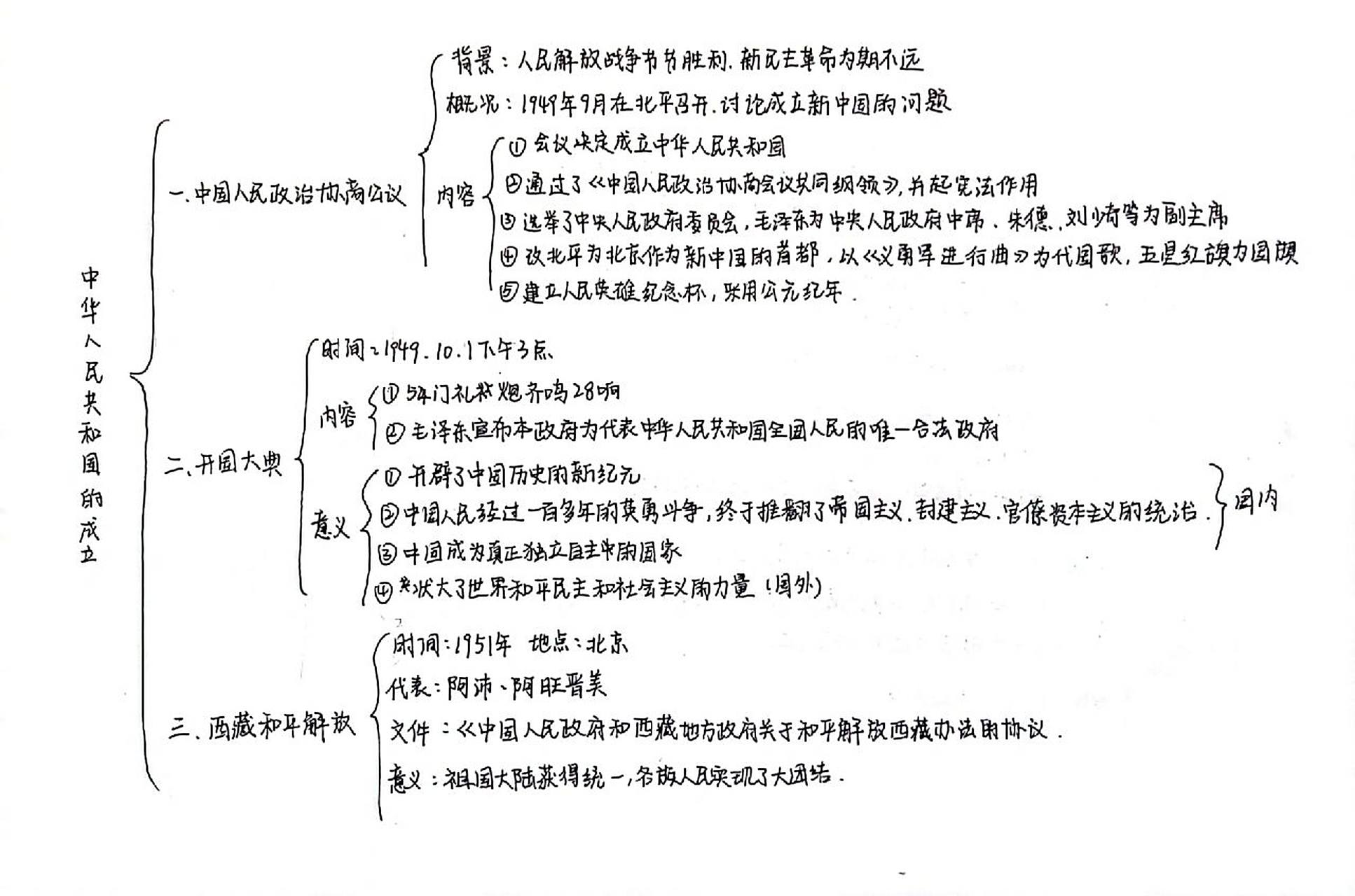 八下历史第一课思维导图