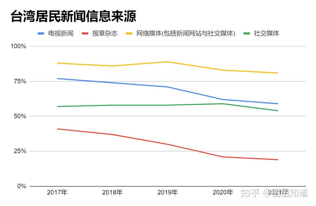 台湾短信接收平台官网查询网址