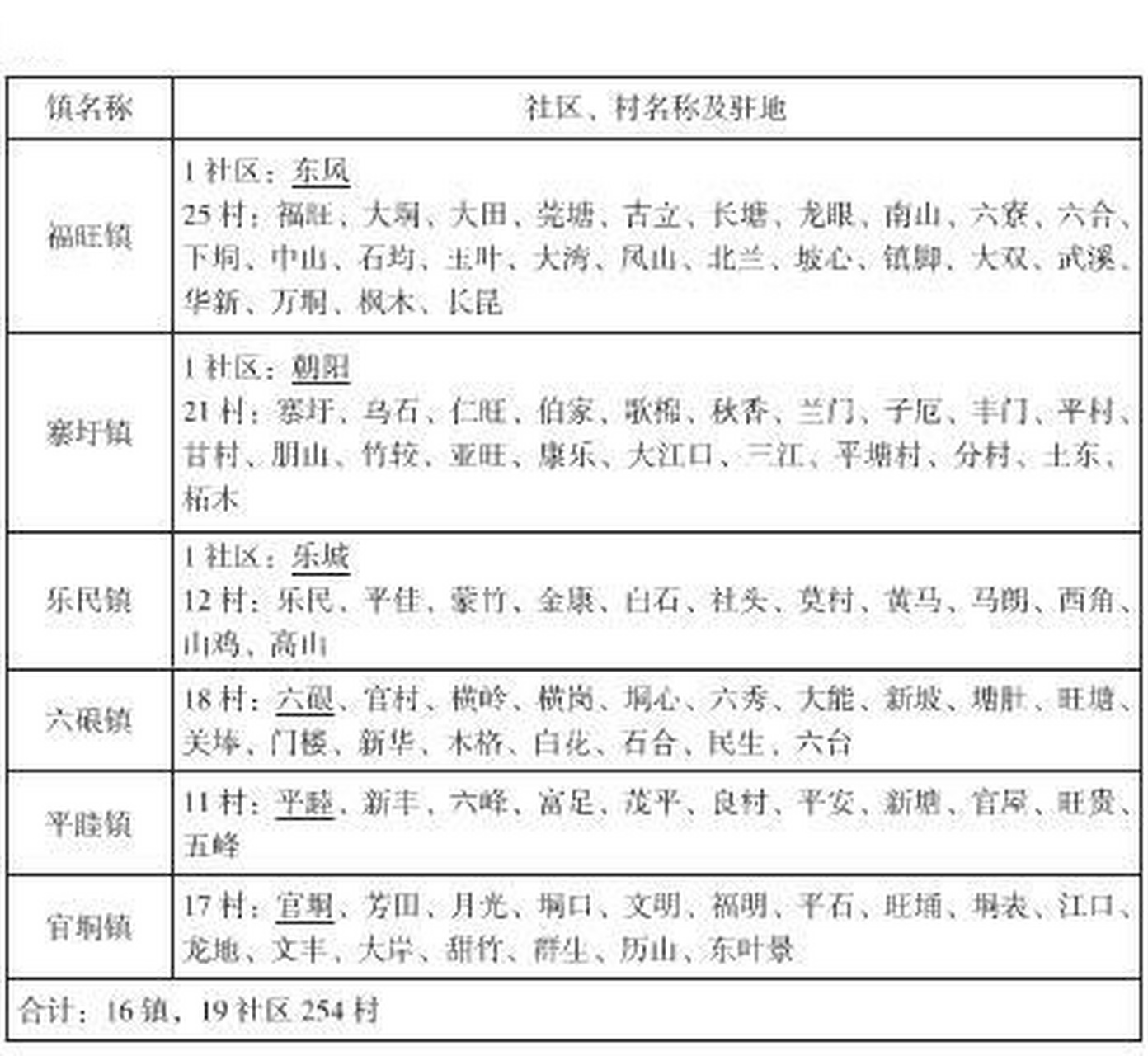 浦北县地图,高速公路,行政区划和人口 浦北县是钦州市辖县,地图形状是
