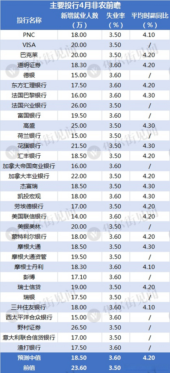 【美國4月非農就業數據 今夜的非農數據,會成為美聯儲降息的前奏嗎?