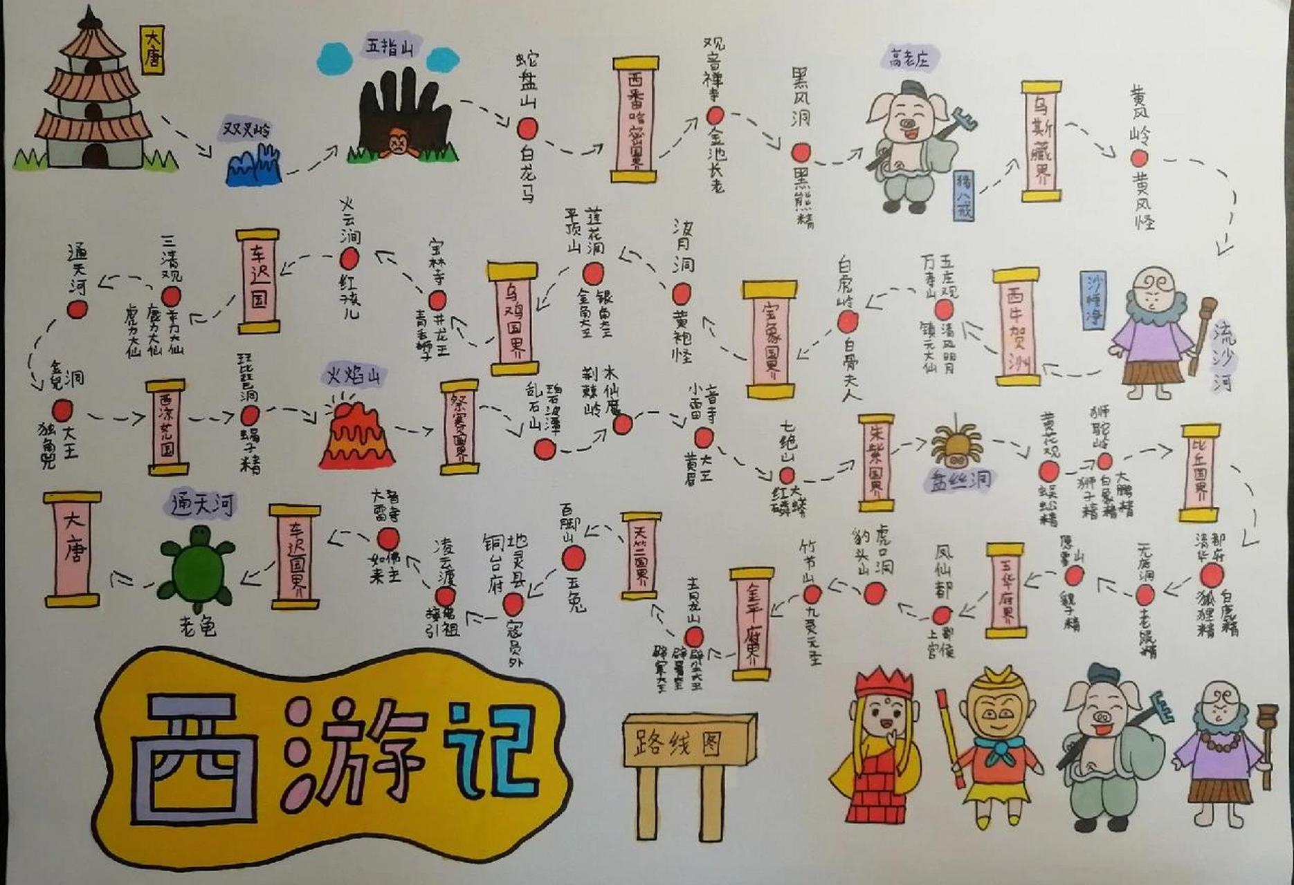 西游记取经路线图(半原创) 西游记取经路线图终于画完了,本笔记属于半