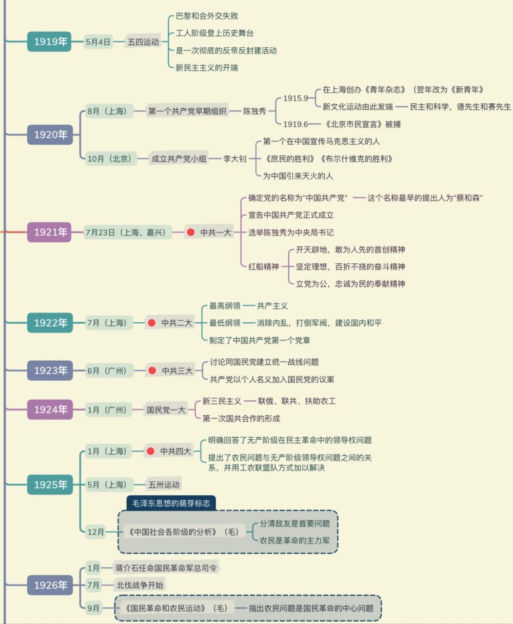 新党史内容大全图片