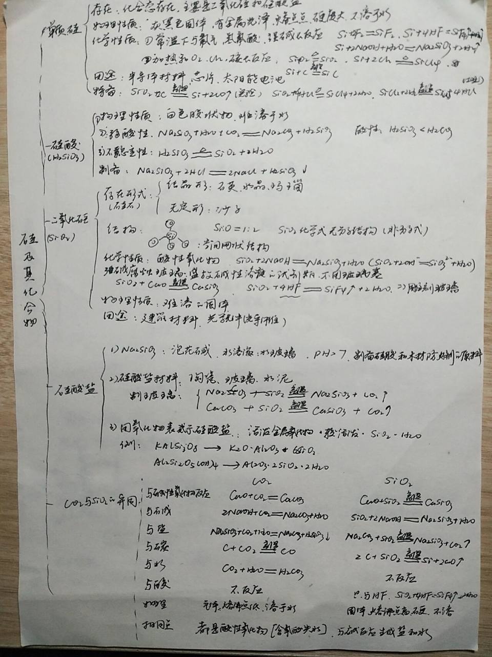 碳,氯,硅的化学思维导图 自己随便整理的,如有遗漏,还望大家多多补充