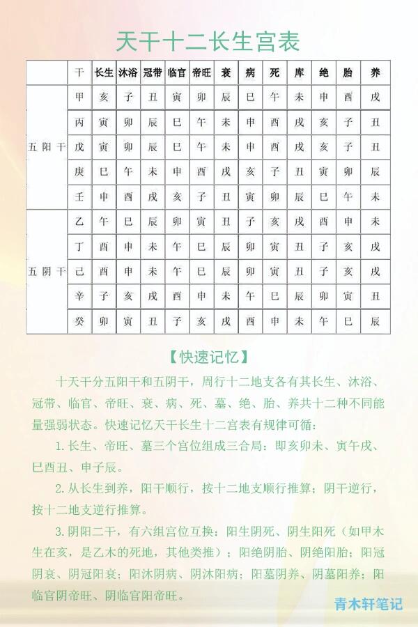 天干十二长生宫表