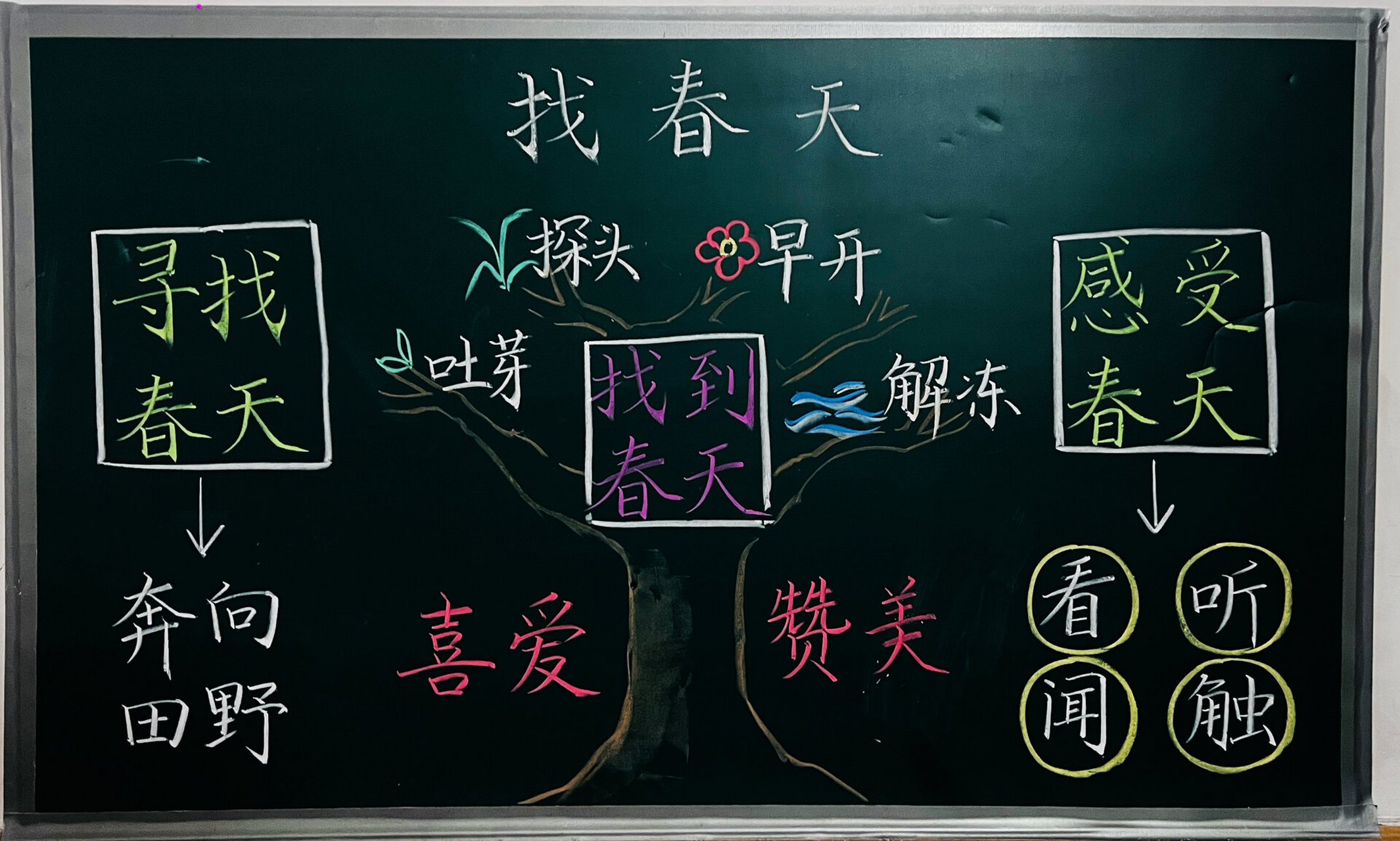 板书设计|二(下)2.《找春天》