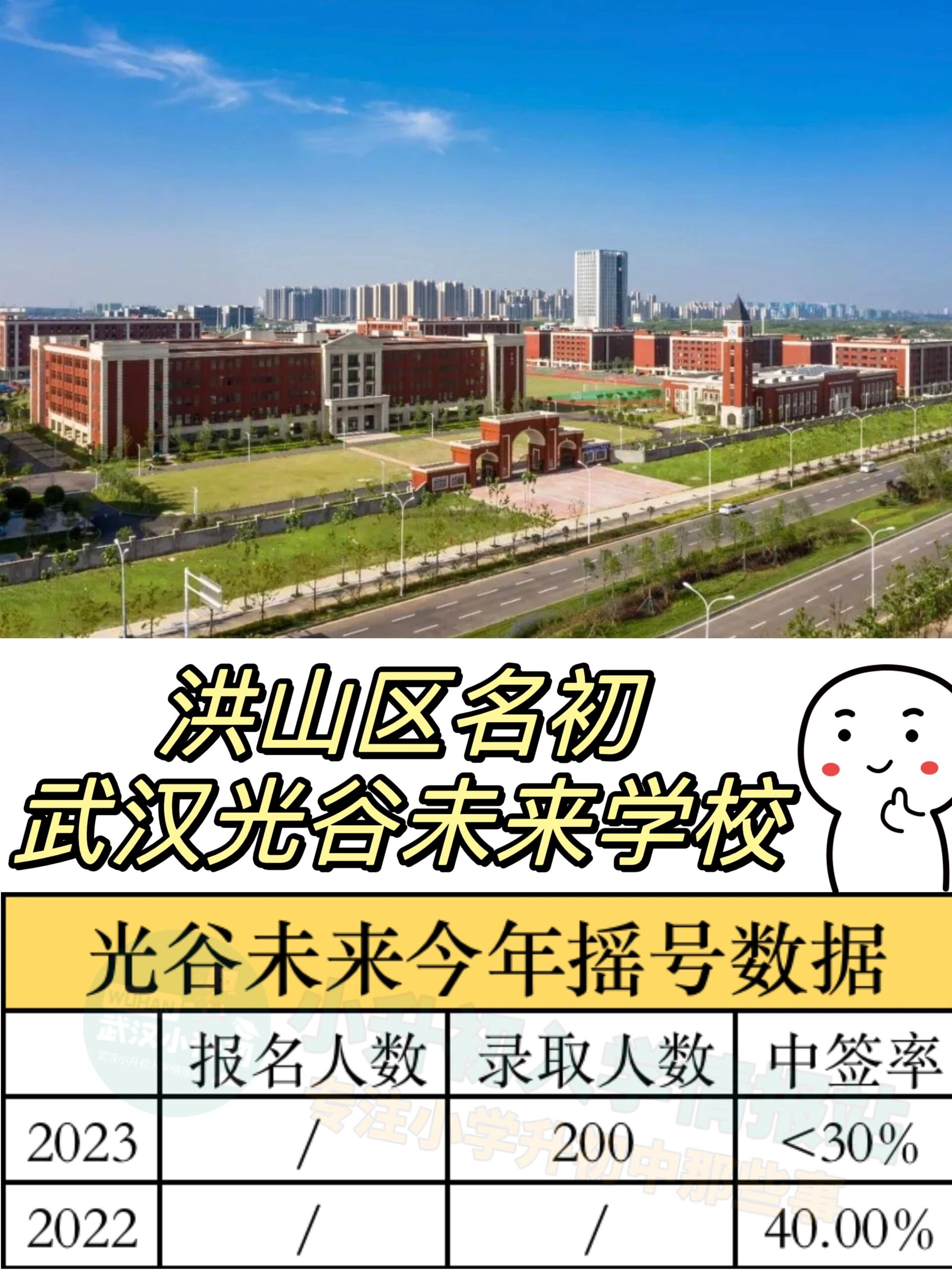 想了解武汉光谷未来学校,收藏这篇就够了✔️ 不管你是光谷未来