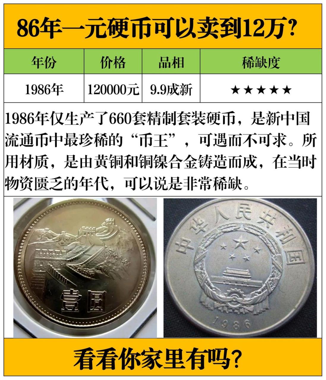 价值12万的86年一元硬币,你家里有吗?
