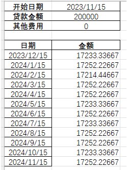 贷款利率计算器 图1)万*,常用单利说法,万3表示贷款1万每日利息3元