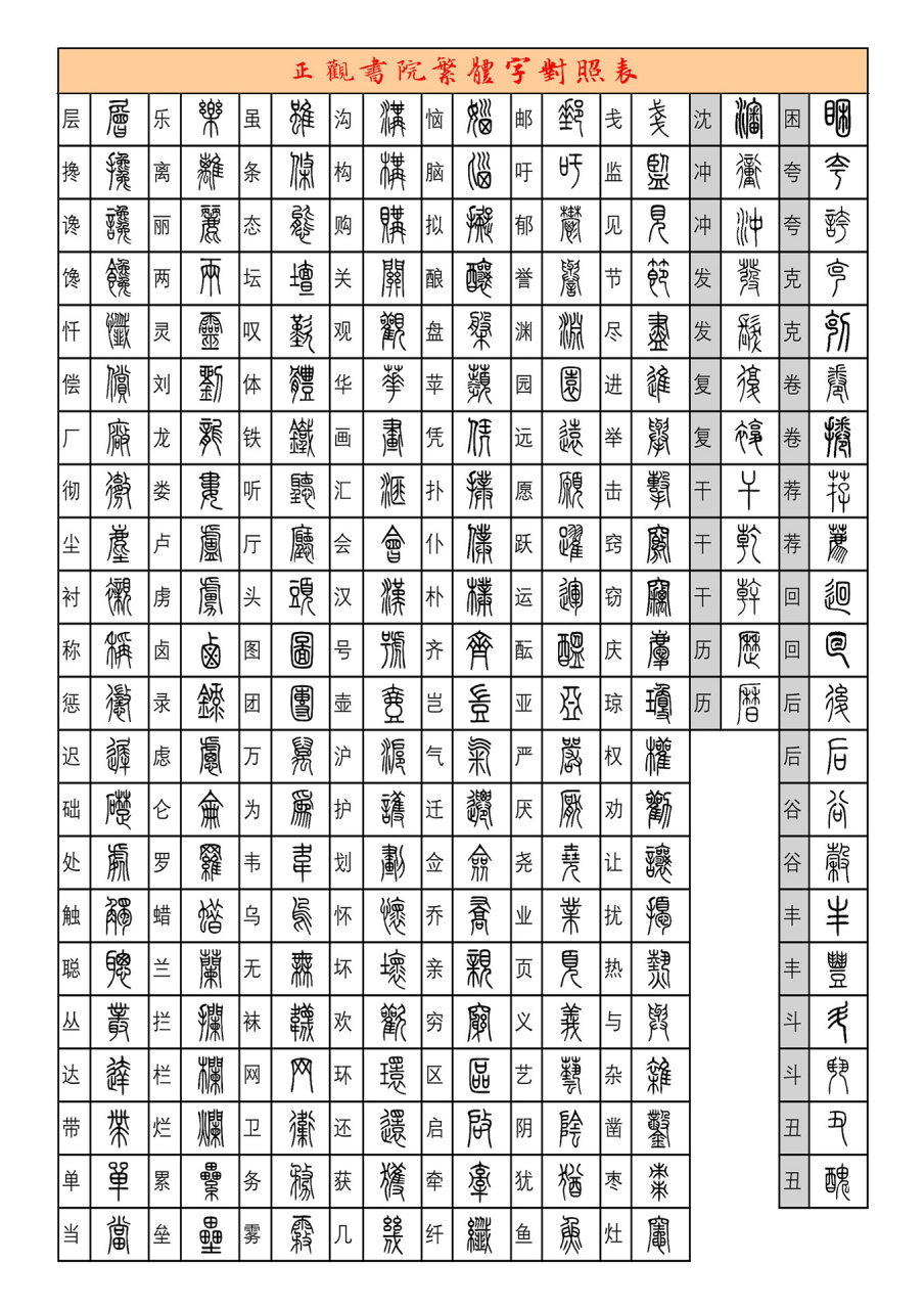 中国篆字对照表大全图片