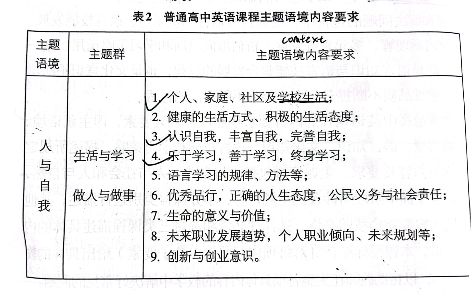 高中英语三大主题语境,主题群,子主题