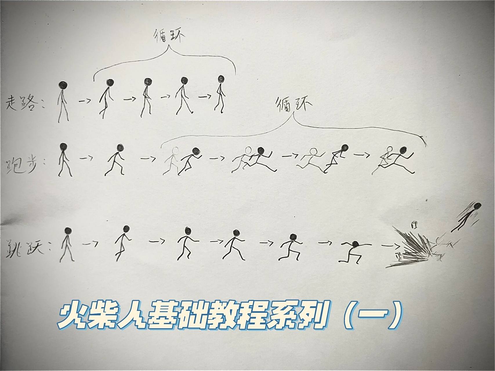 火柴人动画教程来啦 大家好79这里是99今天给大家带来火柴人的