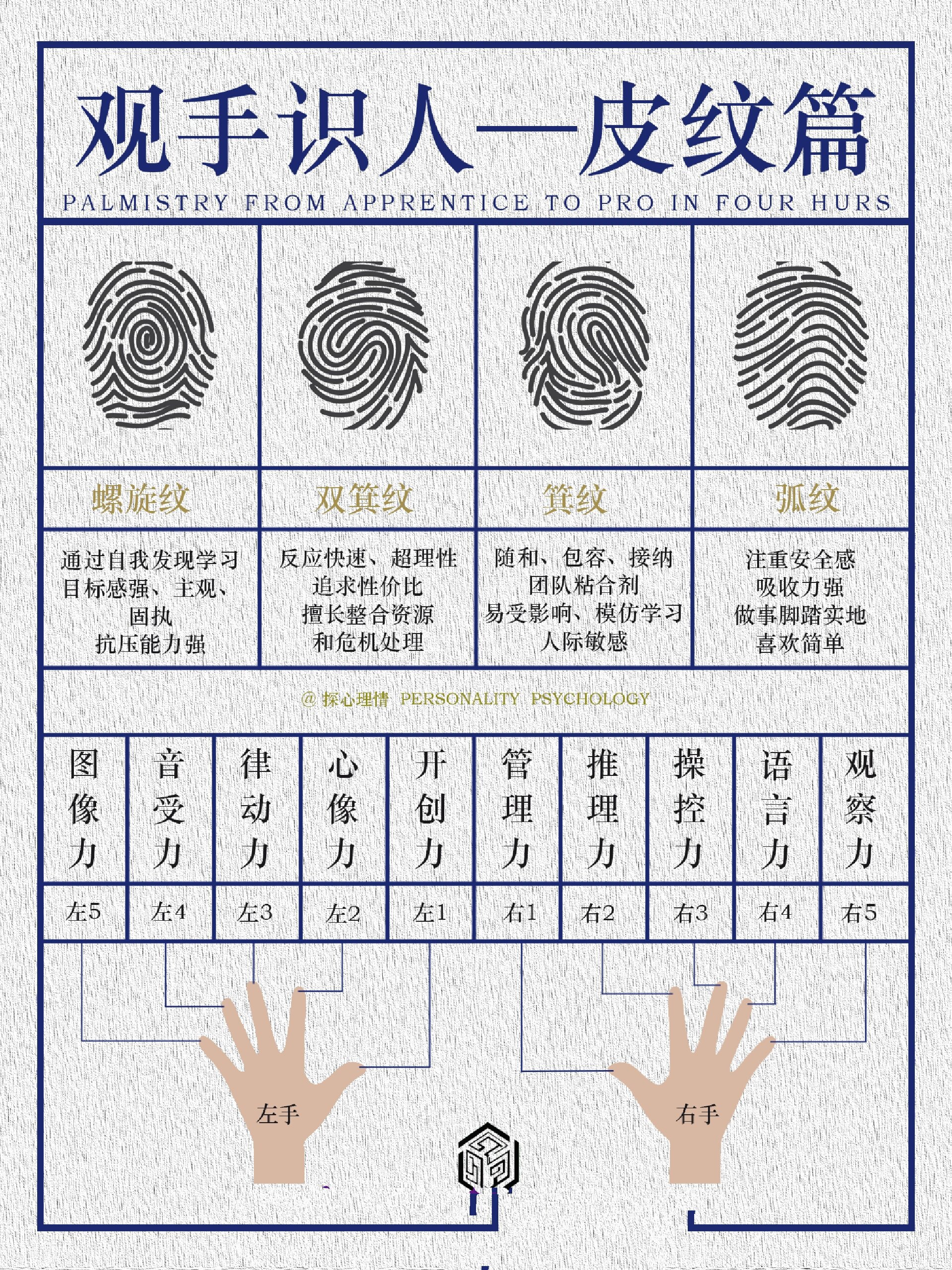 观手识人——皮纹篇
