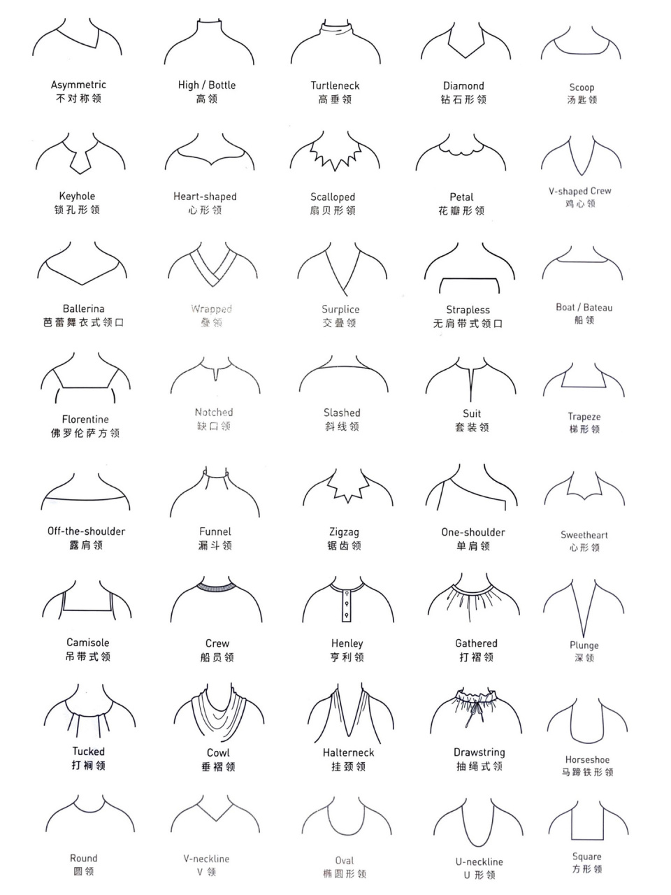 96款领型与领子|服装领部名称 服装人必备基础! 不同领口,领子名称