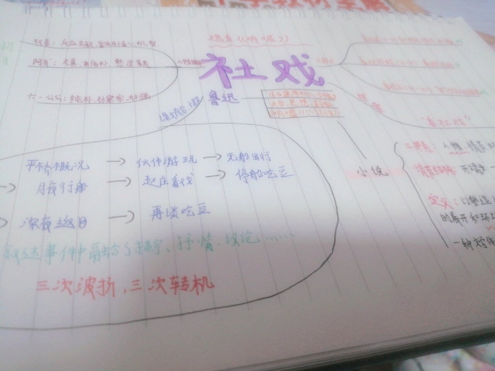 社戏 思维导图 《呐喊》社戏  思维导图   原创 八下语文《社戏》