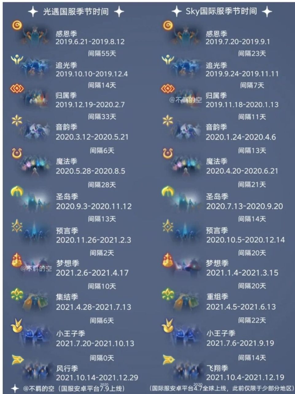光遇各季节起止时间表 你们都是什么季节开始玩光遇的呢