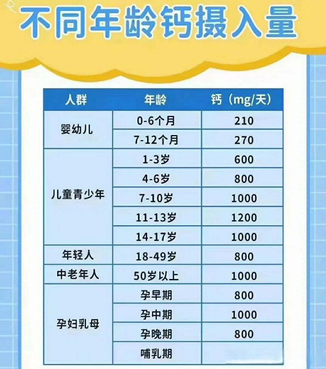 你家宝宝是否缺钙? 不同年龄需要的钙是多少呢