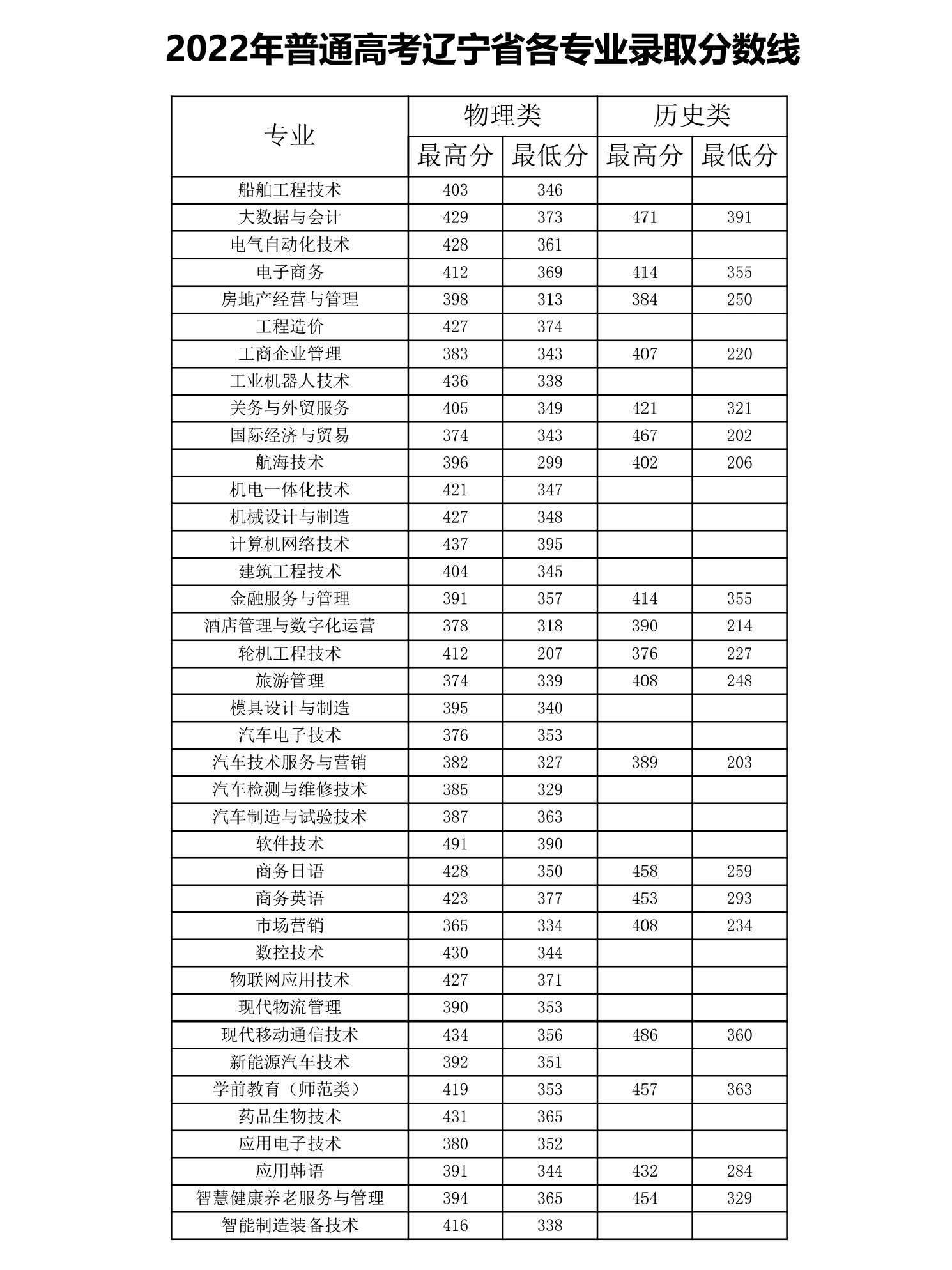 大连职业技术学院地图图片