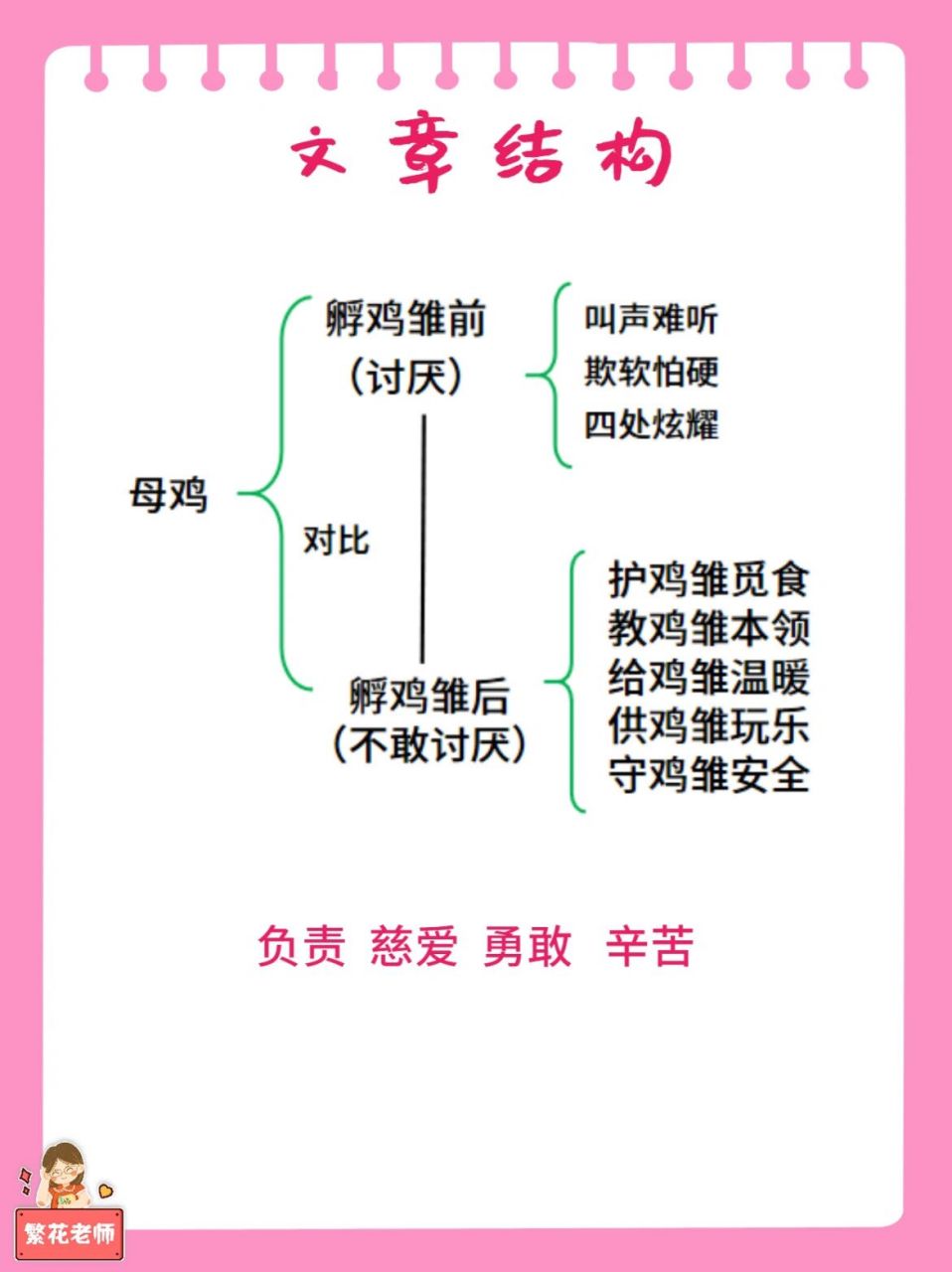 母鸡课文结构图片